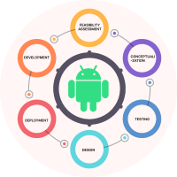 Android Mobile App Development